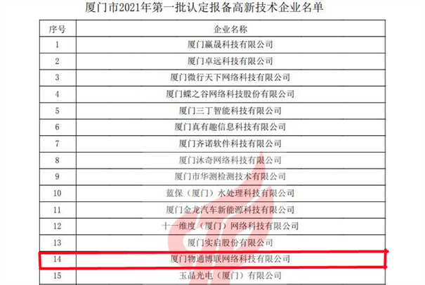 物通博聯(lián)獲評2021年第一批高新技術(shù)企業(yè)，再次榮獲“高新技術(shù)企業(yè)” 殊榮。