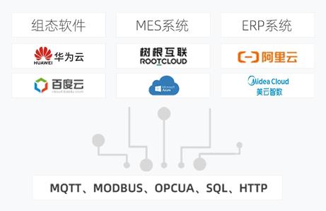 如何采集西門子、三菱、臺達等PLC數(shù)據(jù)并上傳到物聯(lián)網(wǎng)云平臺