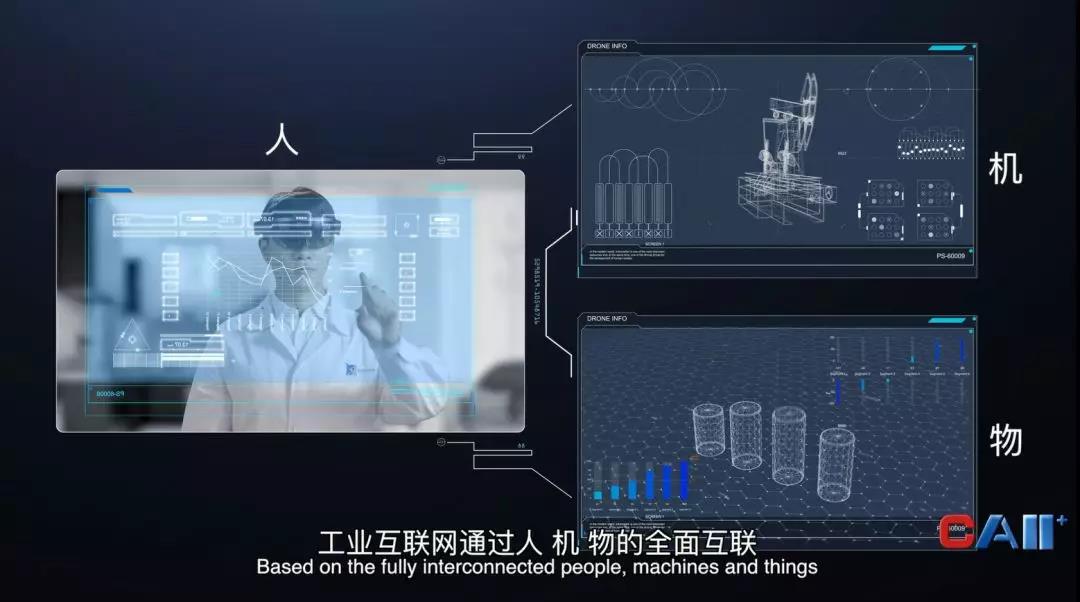 工業(yè)互聯(lián)網(wǎng)人、機(jī)、物全面互聯(lián)互通